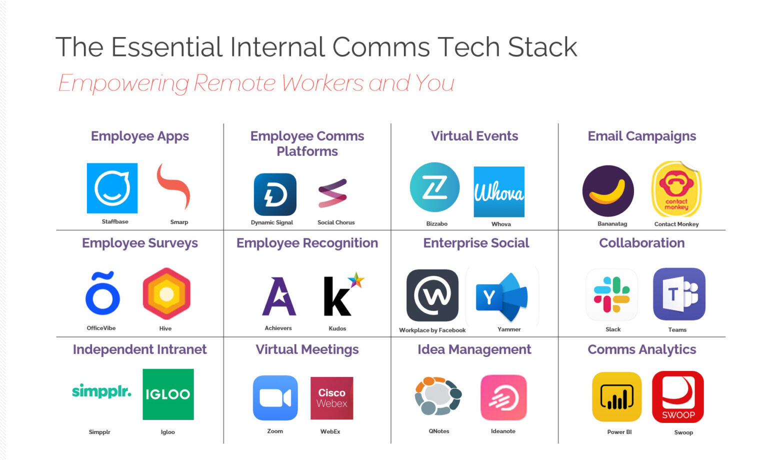 ROI Tech Talk: New Ways to Use Tech to Engage Your Remote Workforce