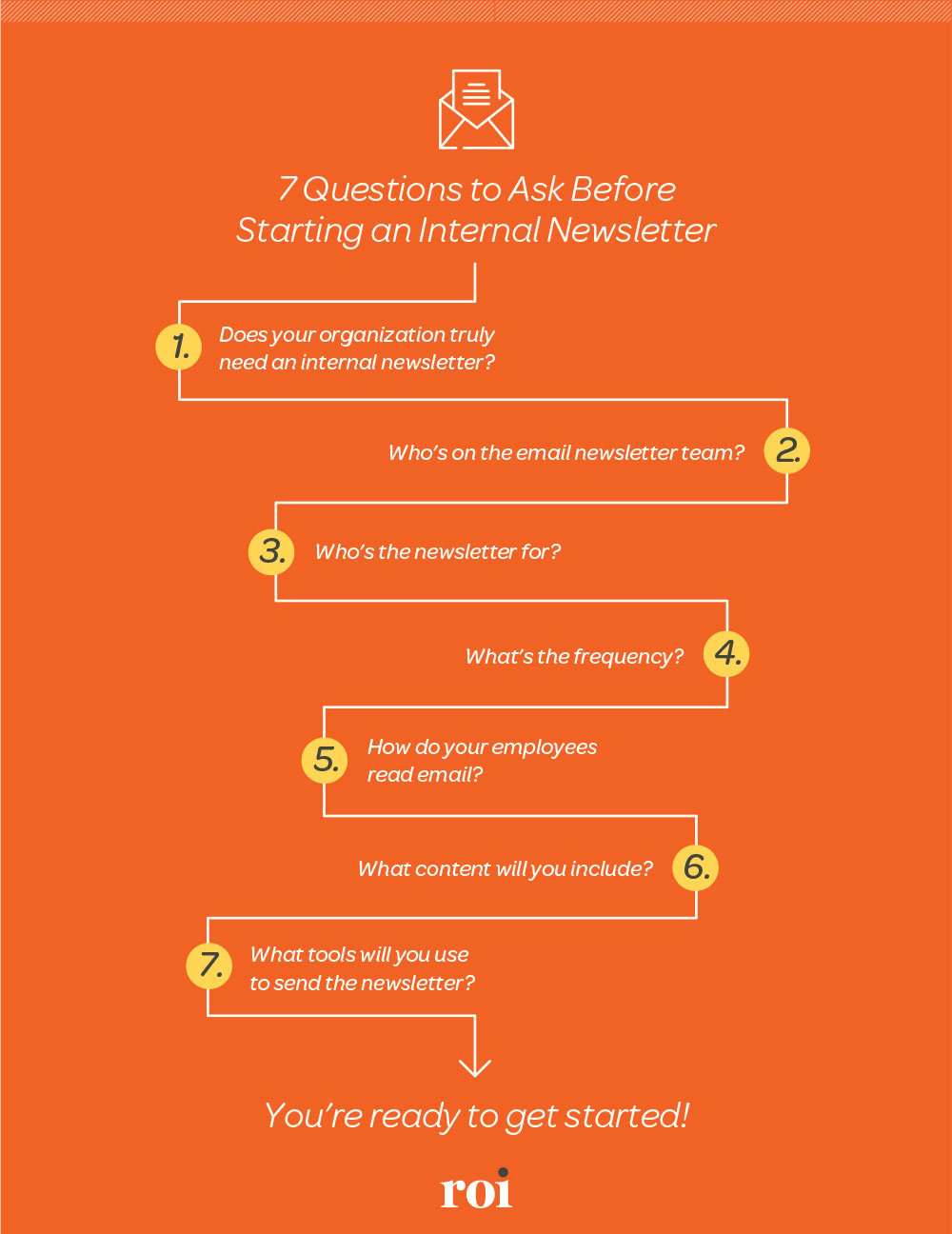 7 Questions to Ask Before Starting an Internal Newsletter.