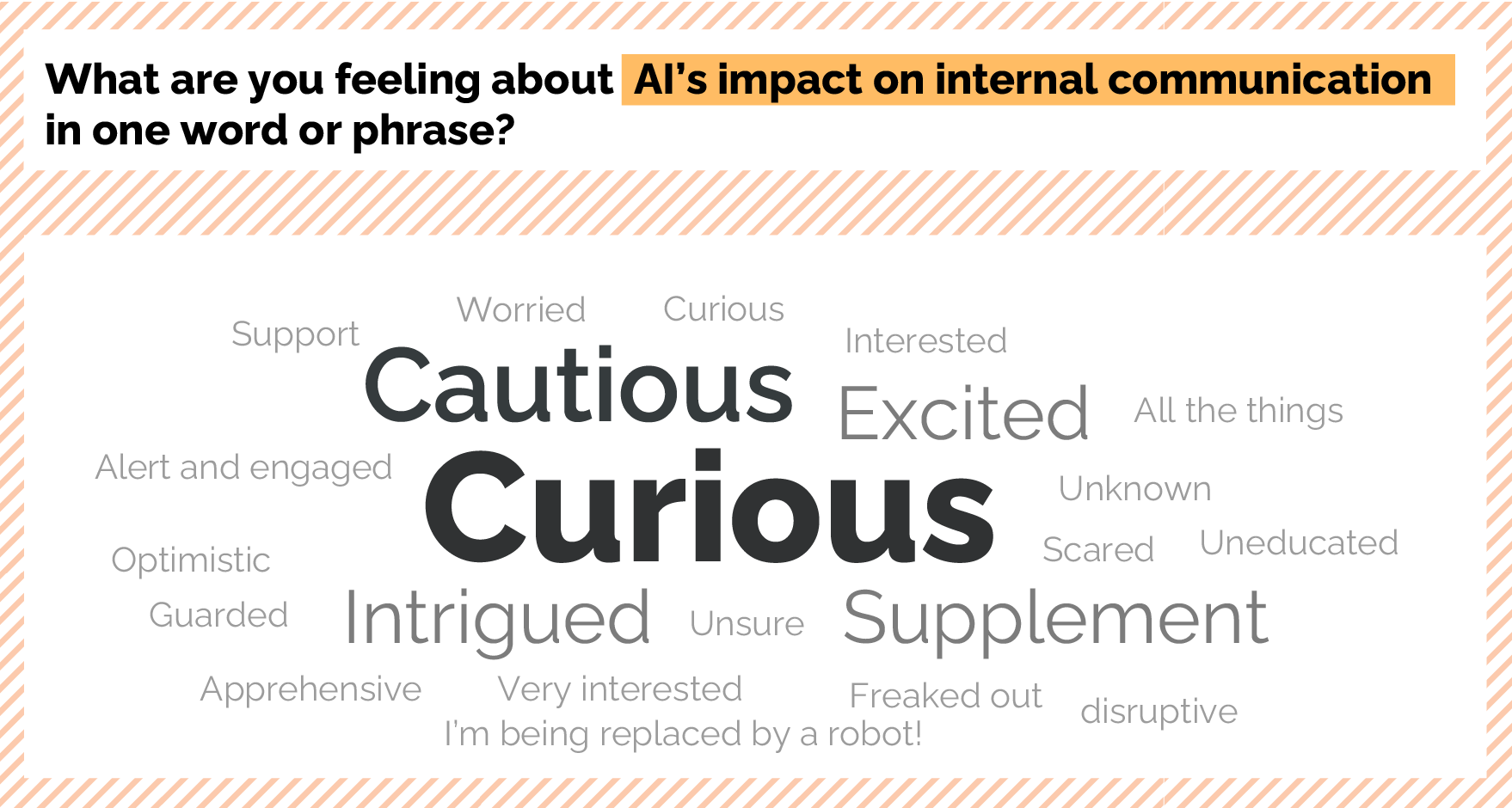 Wordcloud featuring Curious Cautious Intrigued and Excited as the biggest words