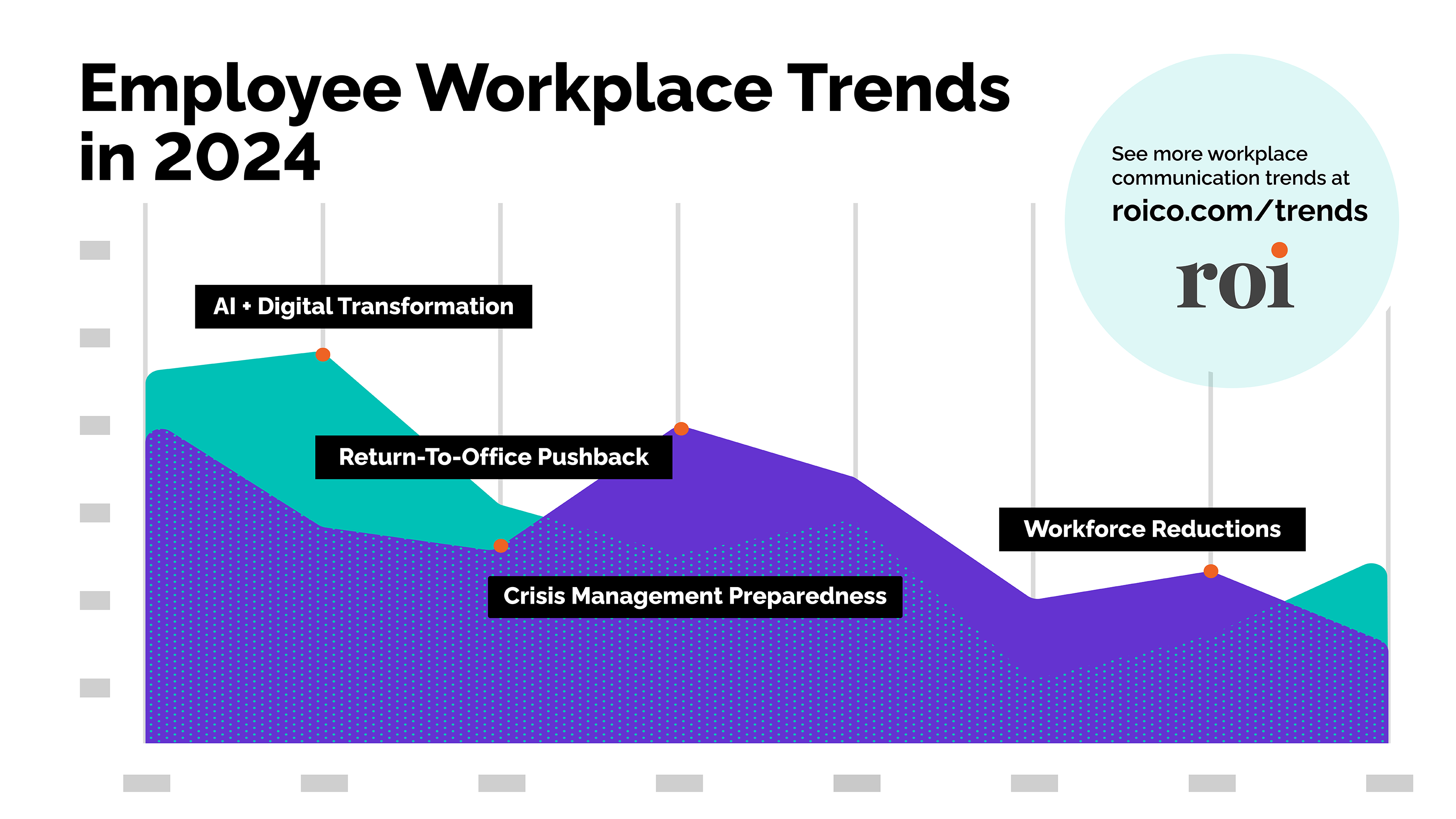 Employee Workplace Trends in 2024.